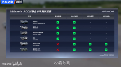 夏测越野组双第一，坦克400 Hi4-T智能化真给力！